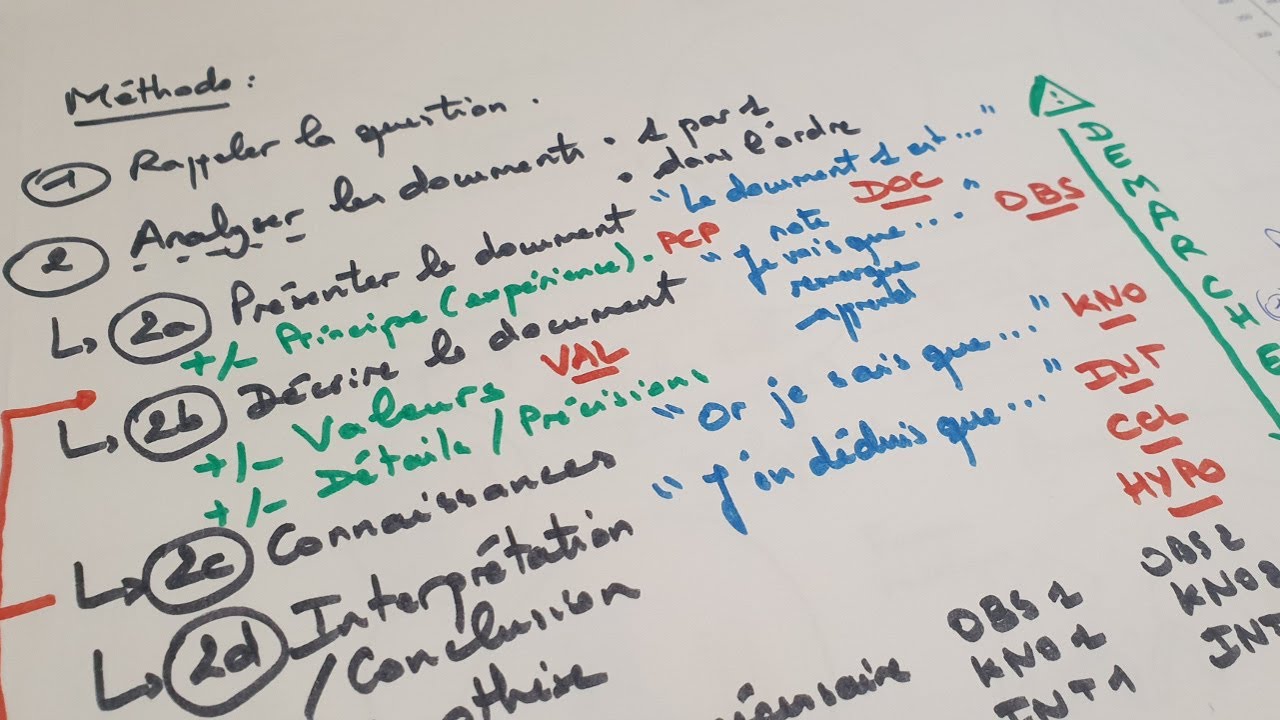 [eSVT] Méthode - L'analyse de documents en SVT (Exercice Type 2)