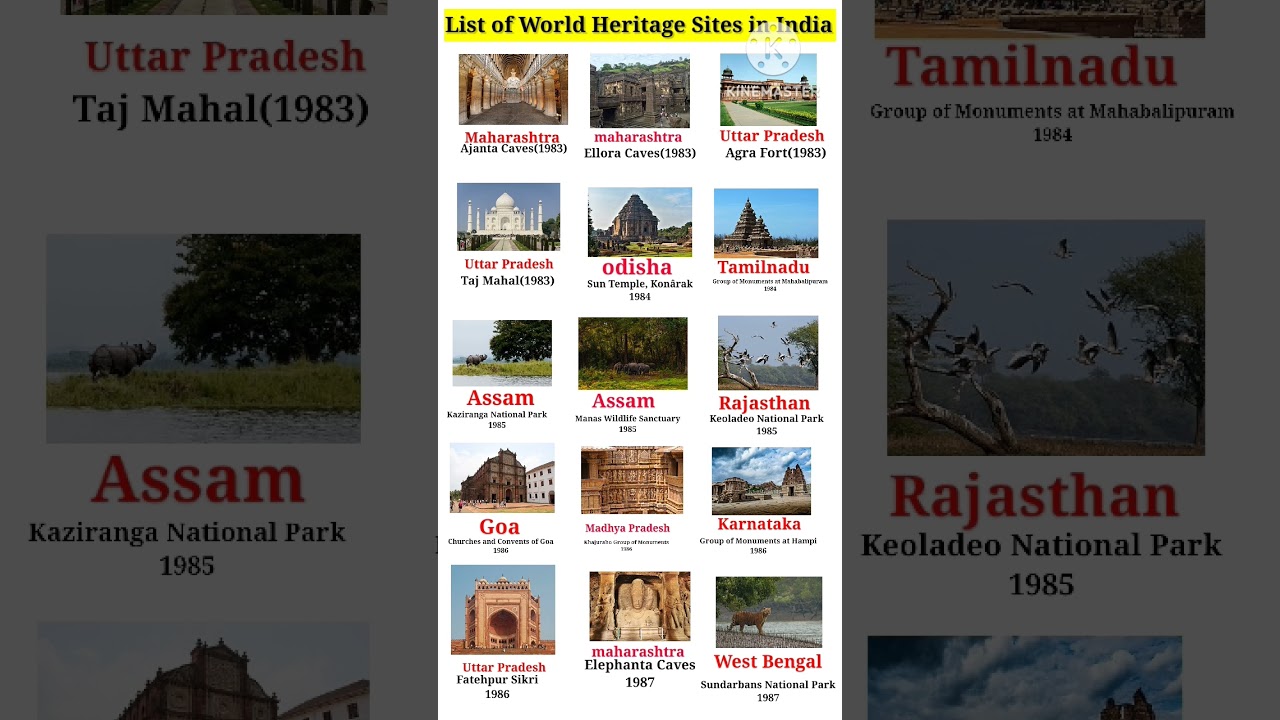 heritage of india | world heritage sites in india | world heritage sites | world heritage #shorts