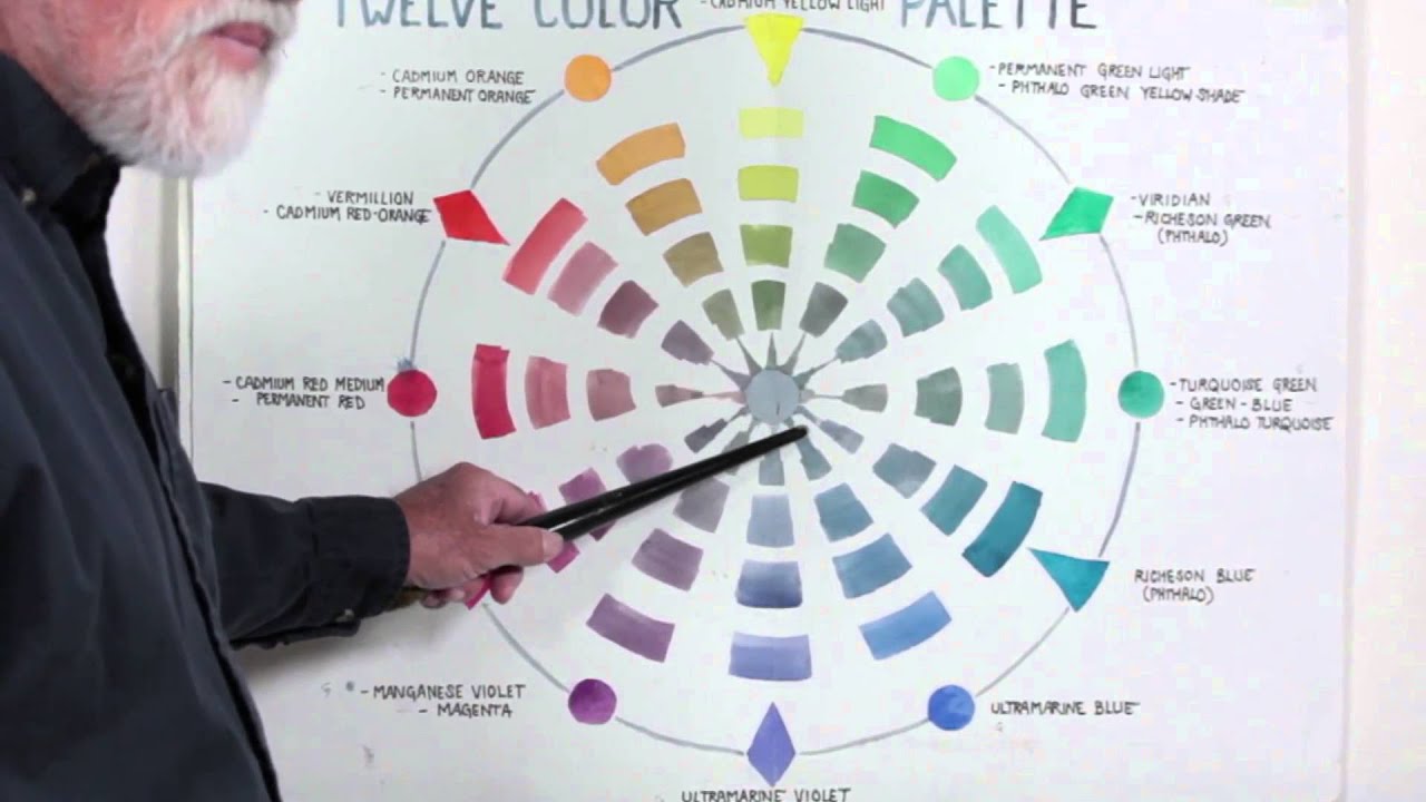 Предварительный просмотр | Color Foundation со Стивеном Квиллером: Value-Intensity Foundation