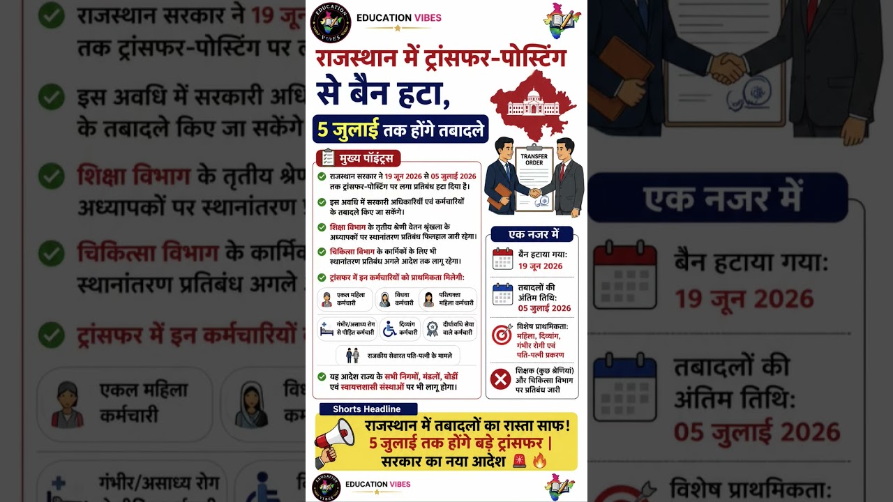 राजस्थान में ट्रांसफर-पोस्टिंग से बैन हटा | 5 जुलाई तक होंगे बड़े तबादले | New Order 2026 #govtnews