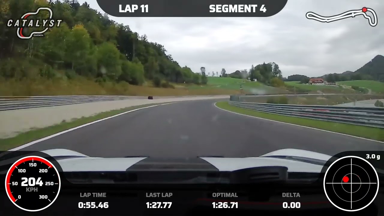 Salzburgring - 1.27:00 - Porsche 992 GT3 RS