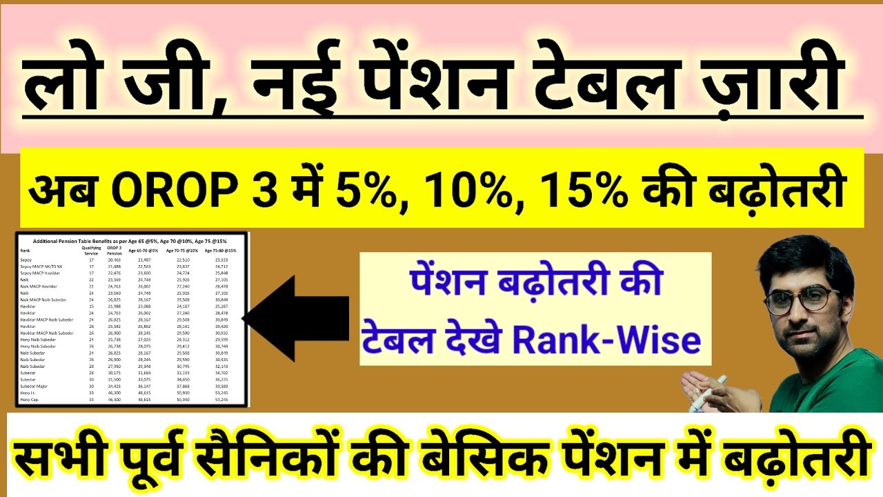 लो जी, नई पेंशन टेबल जारी सभी पेंशनर्स के लिए, OROP 3 में 5%, 10%, 15% की पेंशन बढ़ोतरी #pension