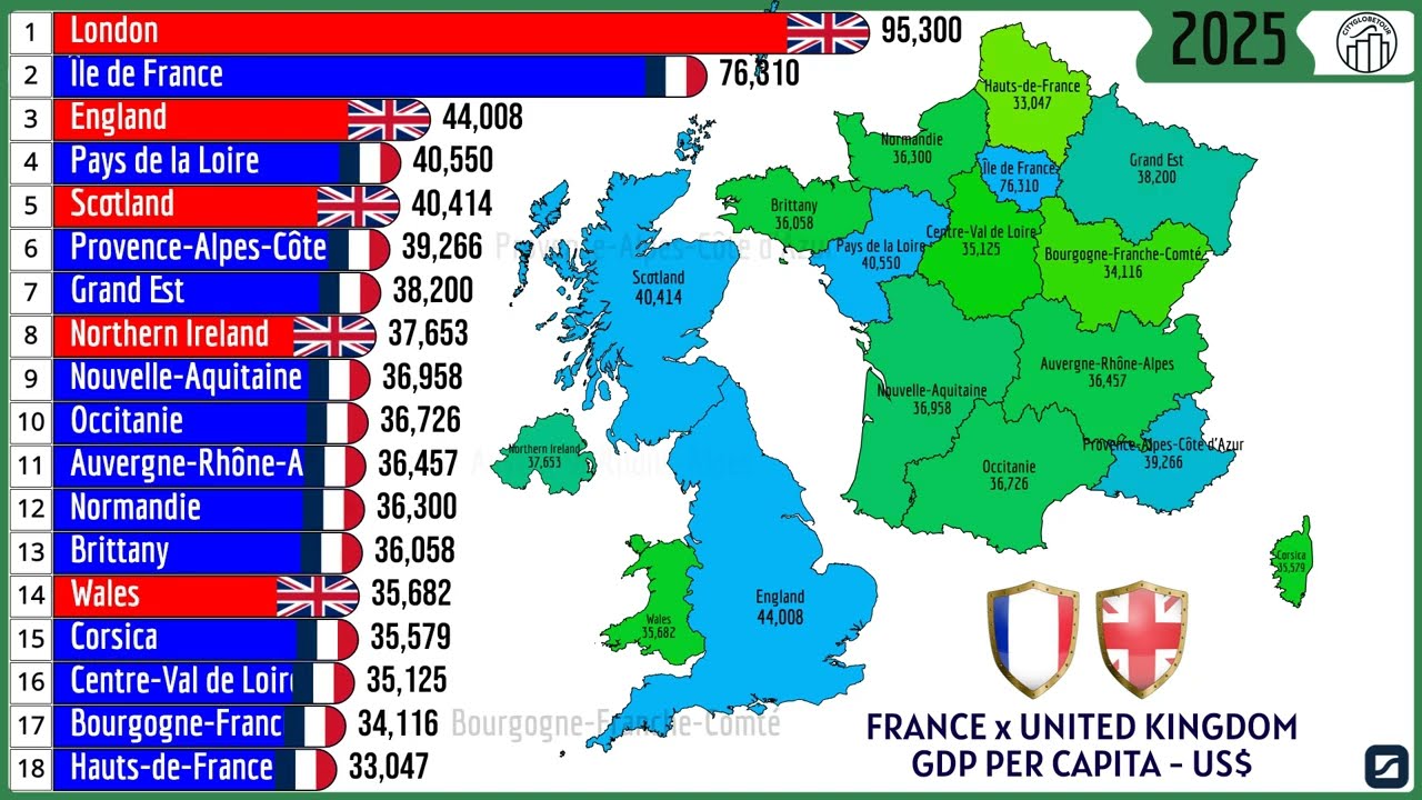 FRANCE x UNITED KINGDOM - GDP PER CAPITA (US$)
