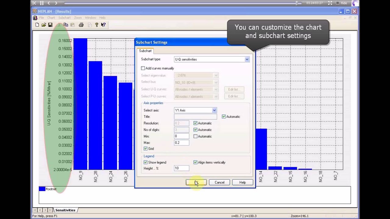 NEPLAN Voltage Stability