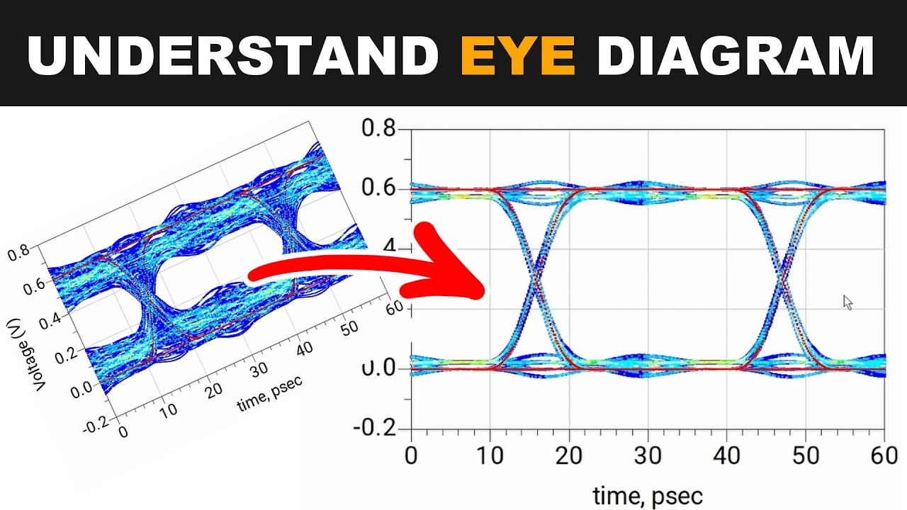What does an eye diagram show? Here is how you recognize problems - reflections, crosstalk and loss