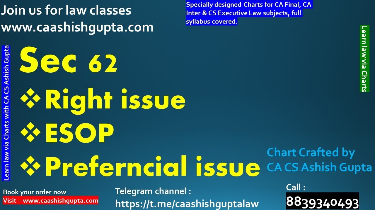 Sec 62 of Companies Act 2013 || CA CS Ashish Gupta