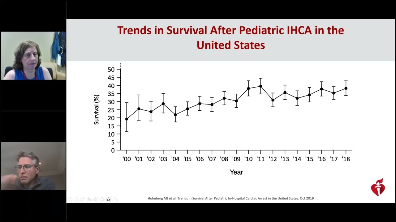 Enhancing In Hospital Cardiac Arrest Programs and CPR Quality