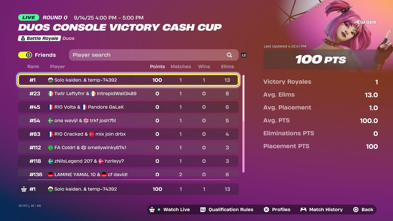 How I Earnt $100 In The Console Victory Cup! (PS5 120FPS)