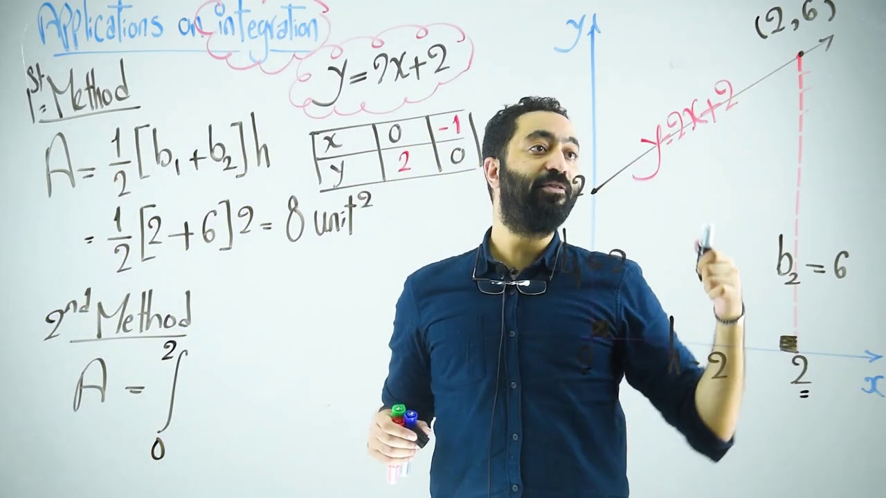 Area and Volume using integration