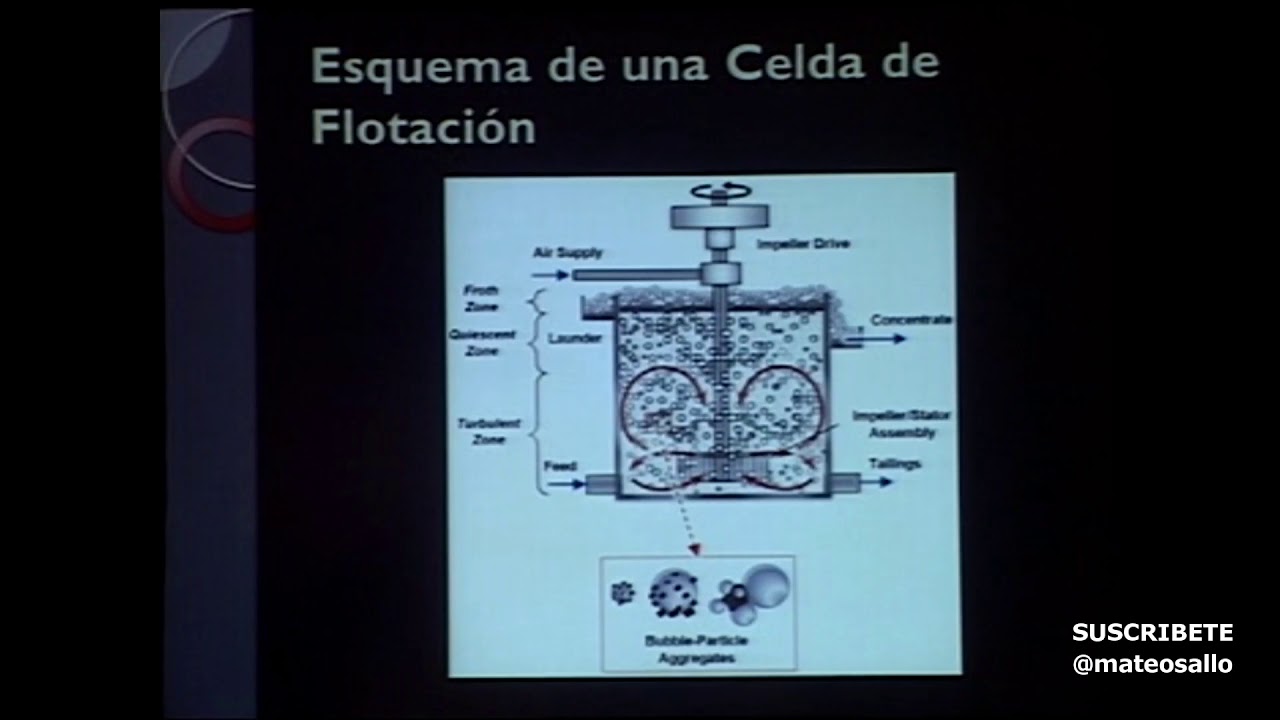 Performance de una celda de Flotación (1era parte)