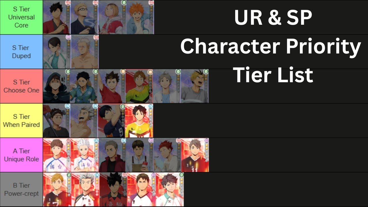 UR & SP Character Priority Tier List - HAIKYU! FLY HIGH