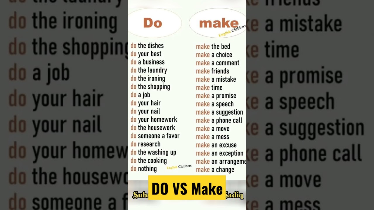 Do vs Make || Common Collocations || #spokenenglish #learnenglish