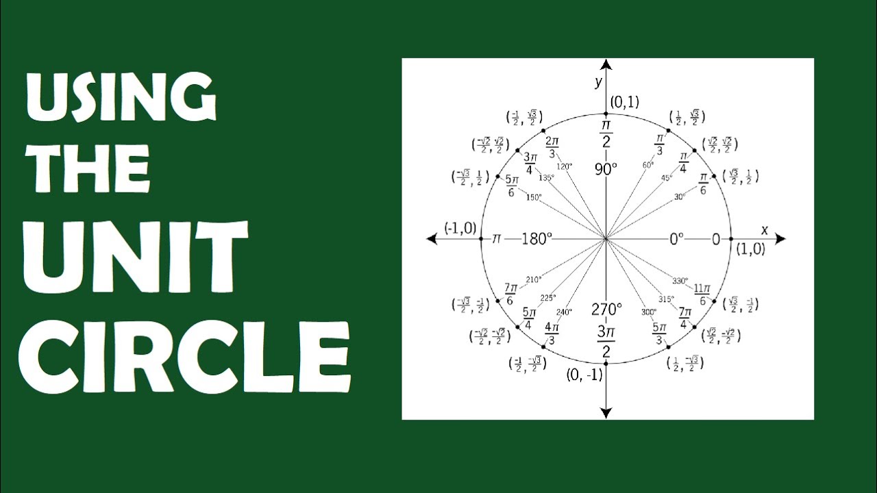 How to Use the Unit Circle