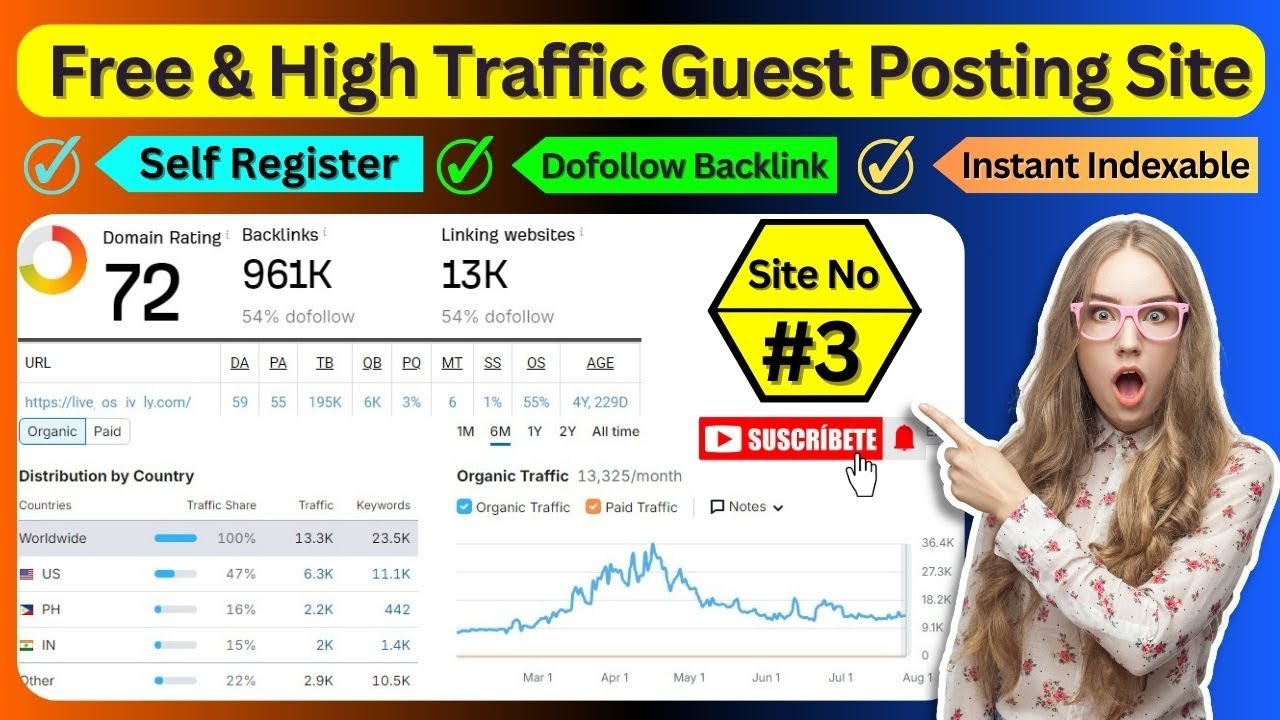 Free & High DA Guest Posting Site - Dofollow Guest Blogging Website Self Registration 