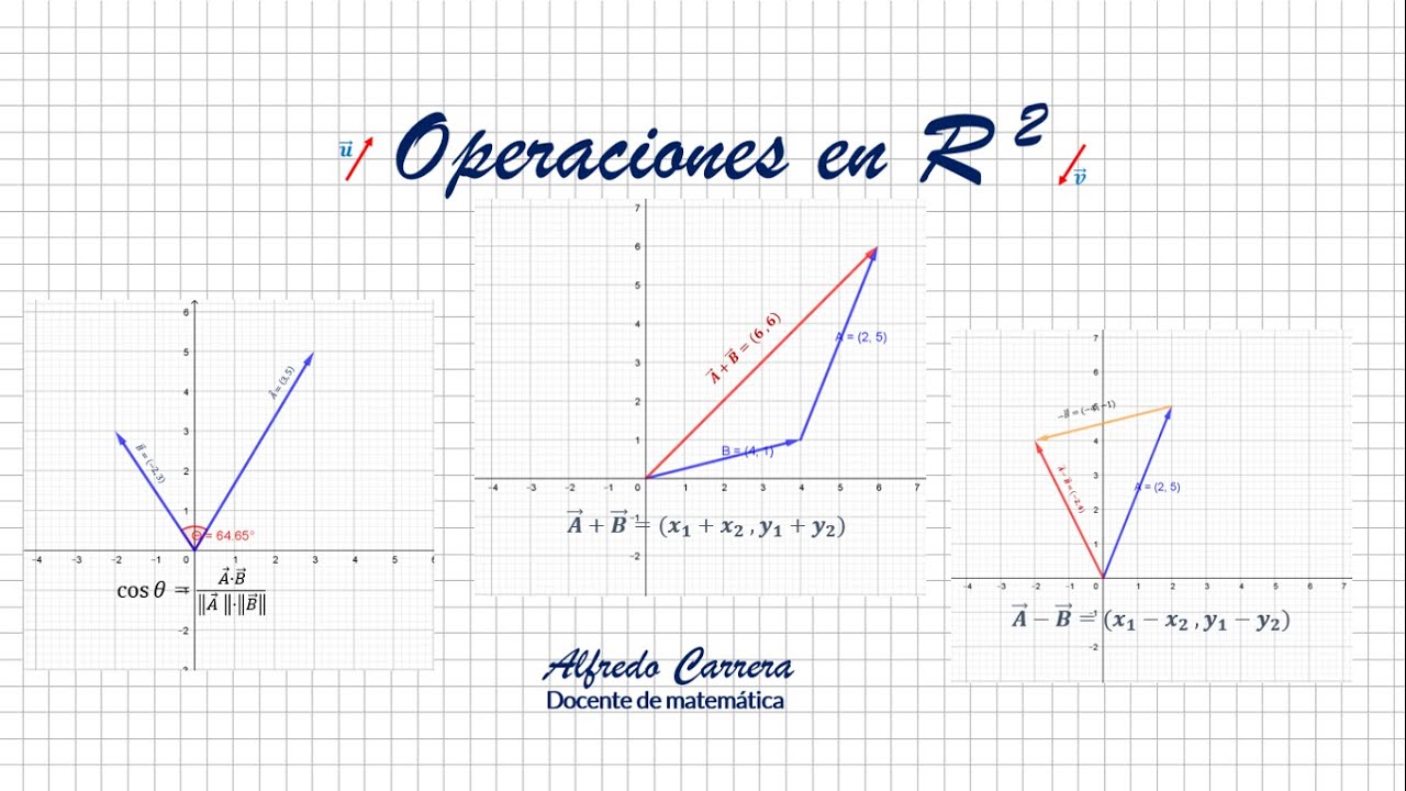 Operaciones con vectores en R2