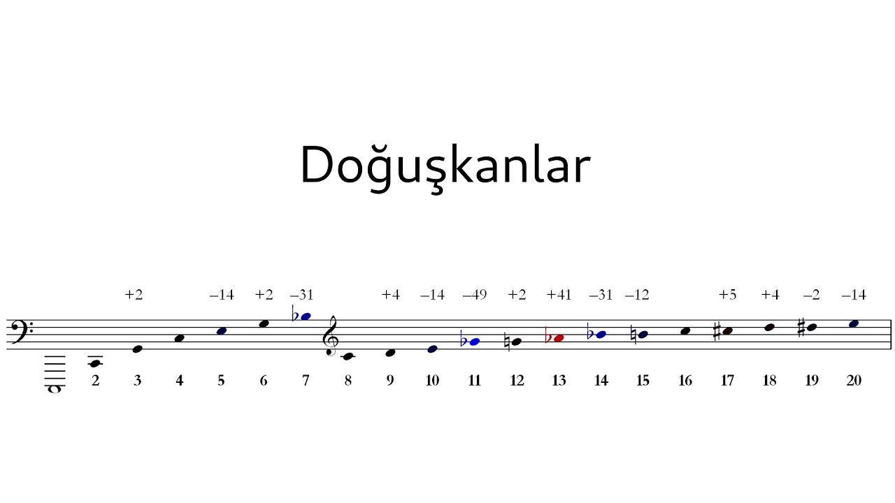 Doğuşkanlar
