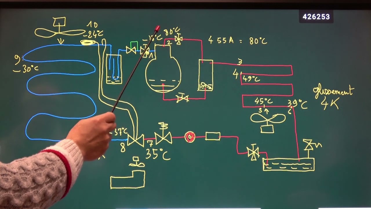 vid&eacute;o N&deg;53 gaz 455A