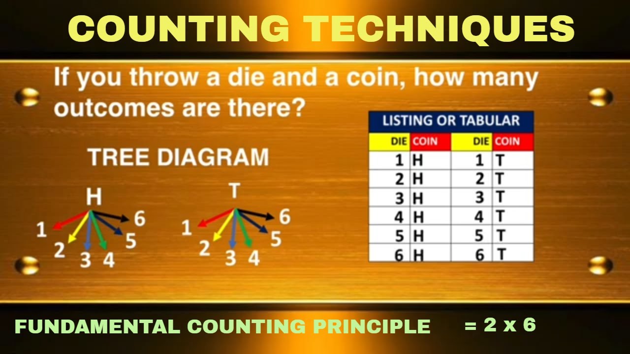 Fundamental Counting  Principles (Techniques)