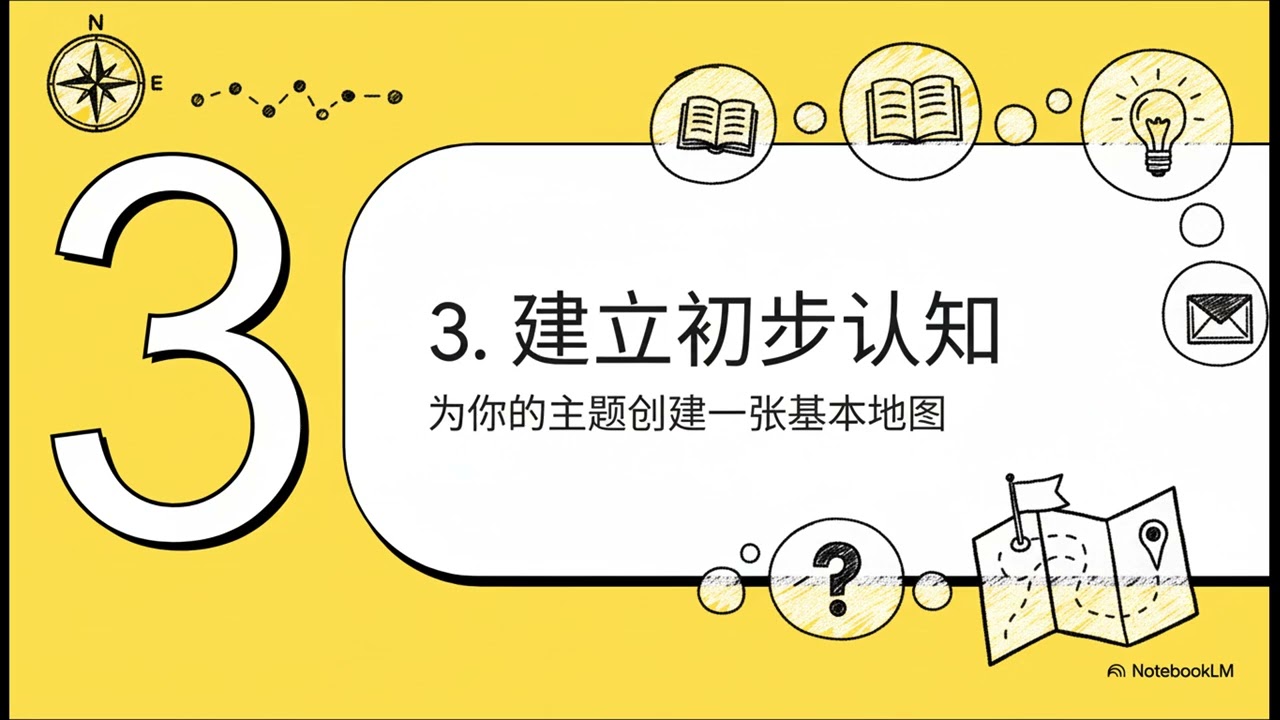 榨干一本书：主题阅读法