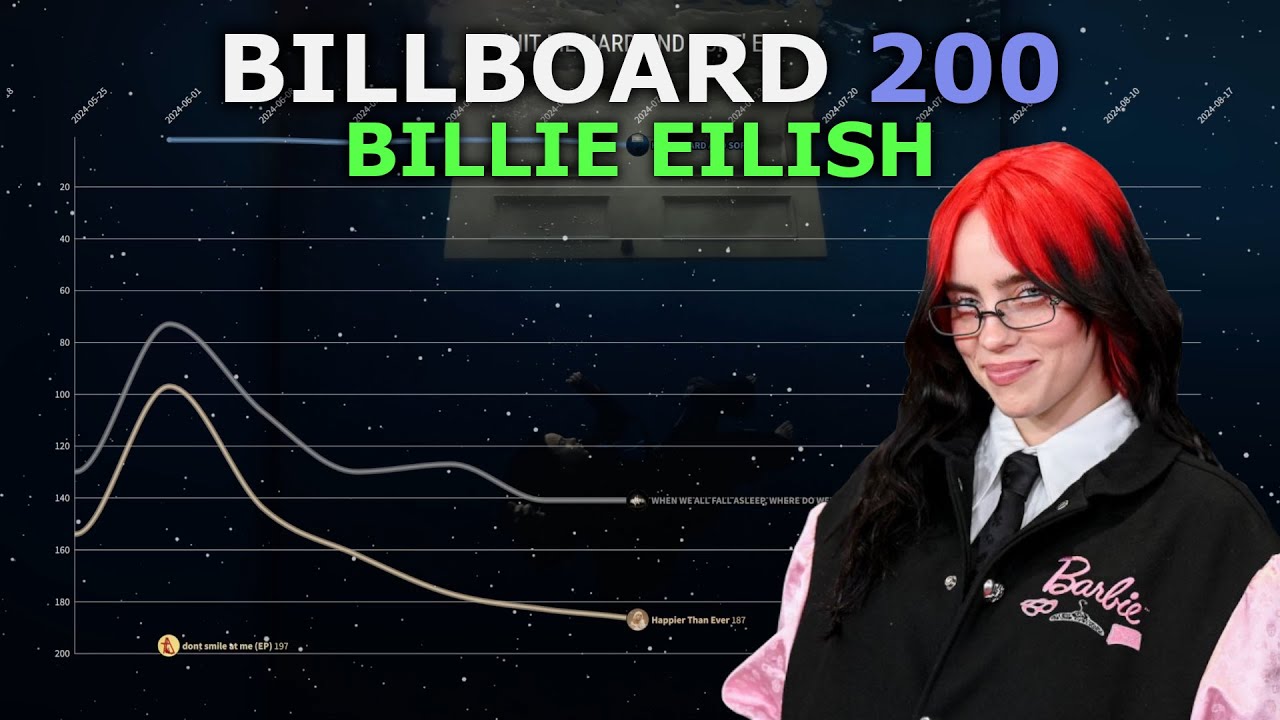 BILLIE EILISH: Billboard 200 Chart History (2017-2024)