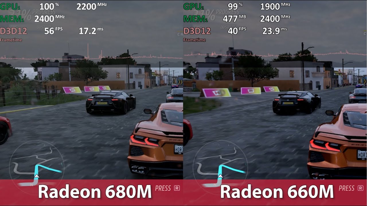 Radeon 680M vs Radeon 660M iGPU Comparison (Forza Horizon 5)
