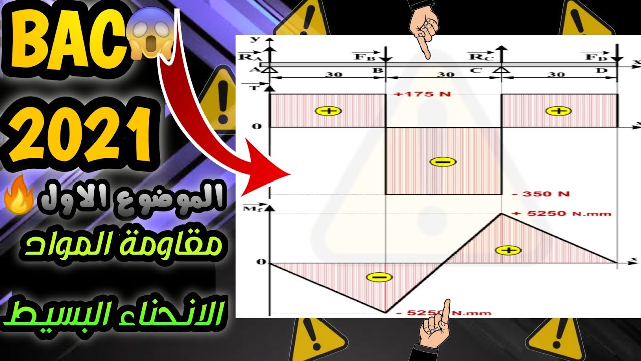 حل بكالوريا 2021 الموضوع الاول مقاومة المواد الانحناء البسيط هندسة ميكانيكية ⚠️⛔️