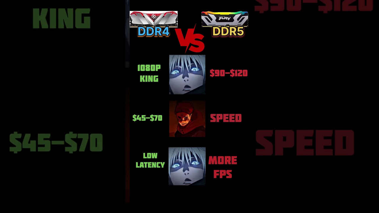 DDR5 vs DDR4 &mdash; Double the Price for 8 FPS?! 😳🔥 #DDR5 #PCGaming #GamingPC