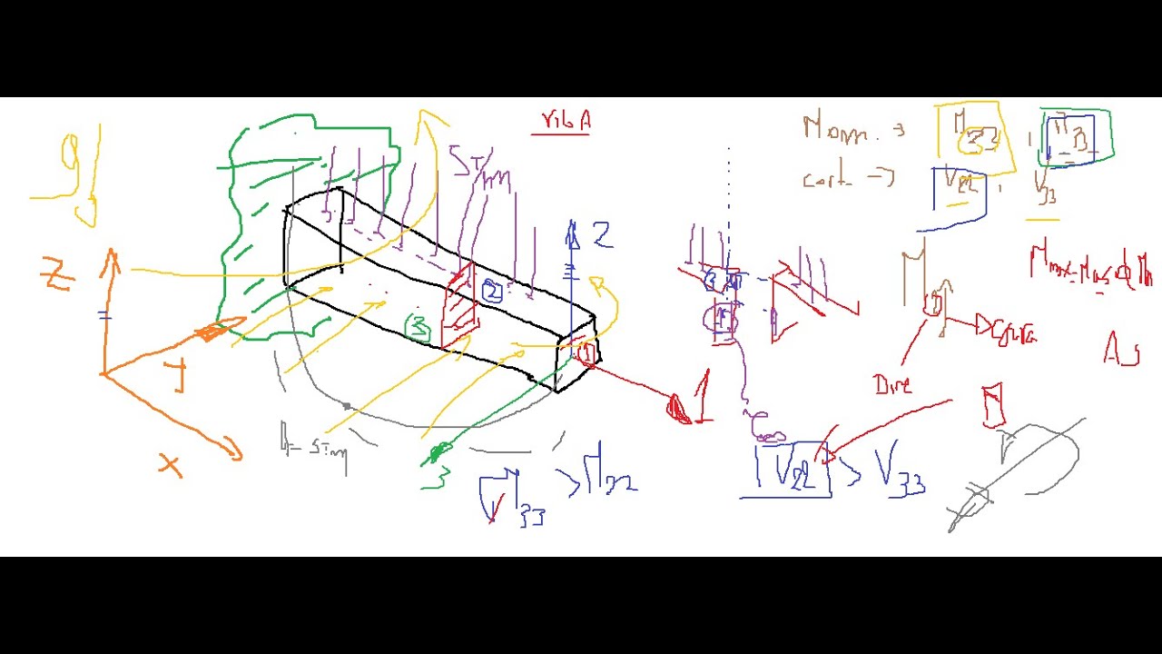 Cap. II - P1: EJES LOCALES EN ETABS - VIGAS Y COLUMNAS
