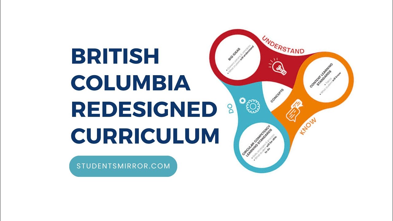 BC Curriculum | BC Redesigned Curriculum | British Columbia Curriculum