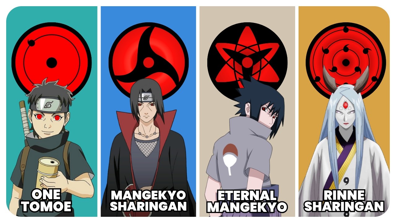 All Sharingan Type Explained In 14 Minutes | Naruto In Hindi