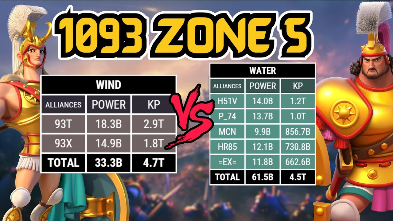 1093 V Water Camp | Can We Hold FIVE Kingdoms? | Rise of Kingdoms
