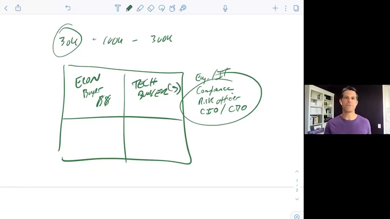 The Four Types of Buyers in Sales | Scott Sambucci on Aspireship Live!