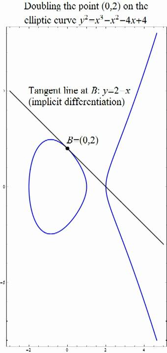 ellipticexample2part2.avi