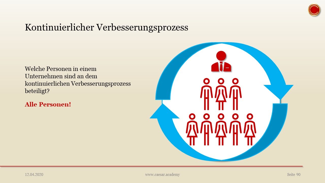 Kontinuierlicher Verbesserungsprozess (KVP) - 👨🏼‍🎓 EINFACH ERKLÄRT 👩🏼‍🎓