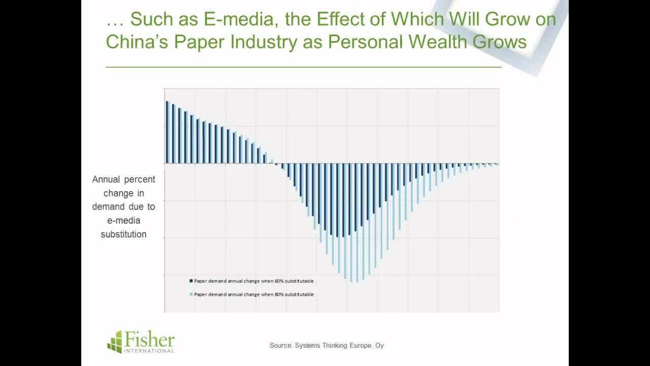 Fisher Webinar - China's Capacity Investment Cycles and What They Mean Today