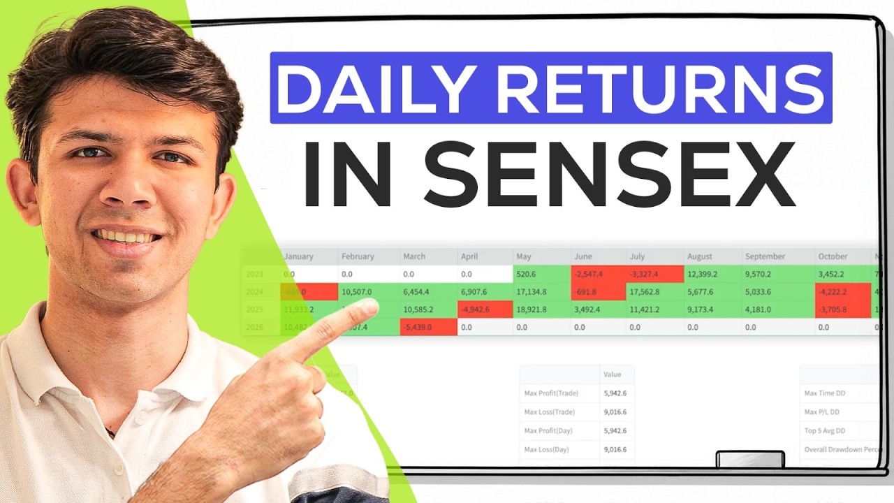 Daily Returns in Sensex Using This Weekly Options Strategy &mdash; Backtested
