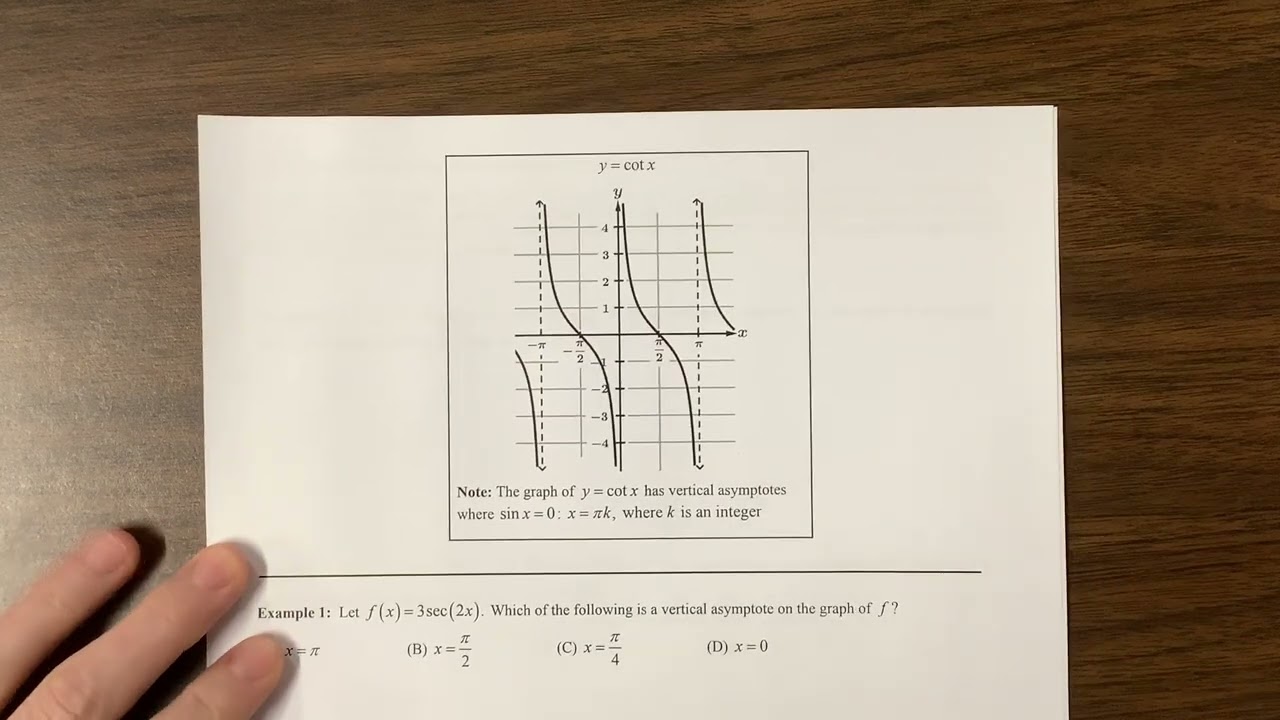 AP PreCal 3.11 Reciprocal Trig Graphs (version 2, video 1)