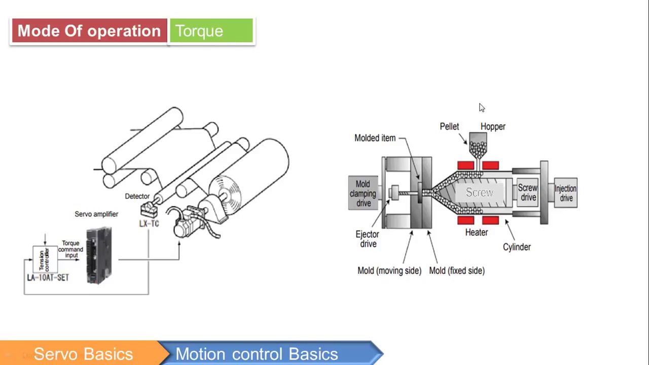AC Servo Basics -4 أساسيات السيرفو