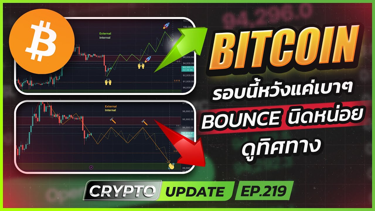 BTC ขึ้นถึงเป้าอาทิตย์เดียวรอบนี้หวังแค่เบาๆ ก่อน!!