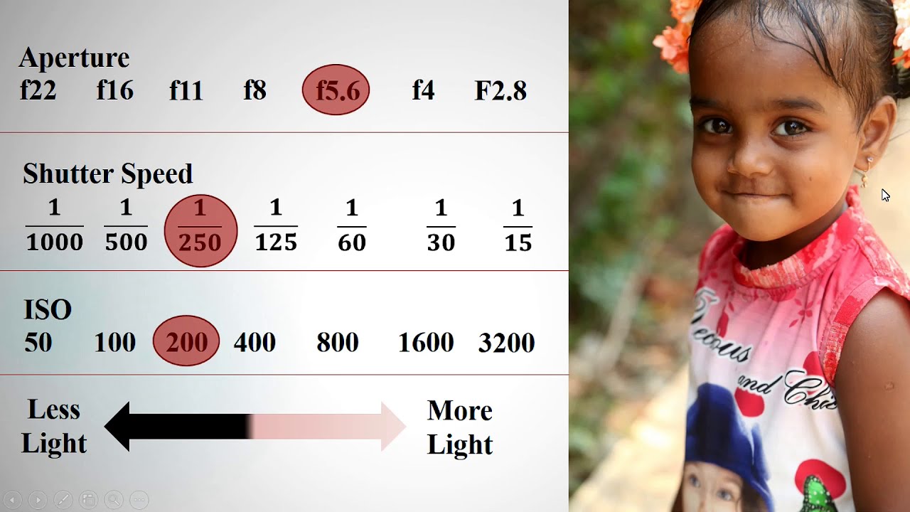 DSLR Basics in Telugu  04-What is Exposure Triangle - Exposure Triangle గురుంచి మొత్తం తెలుసుకోండి 🙏