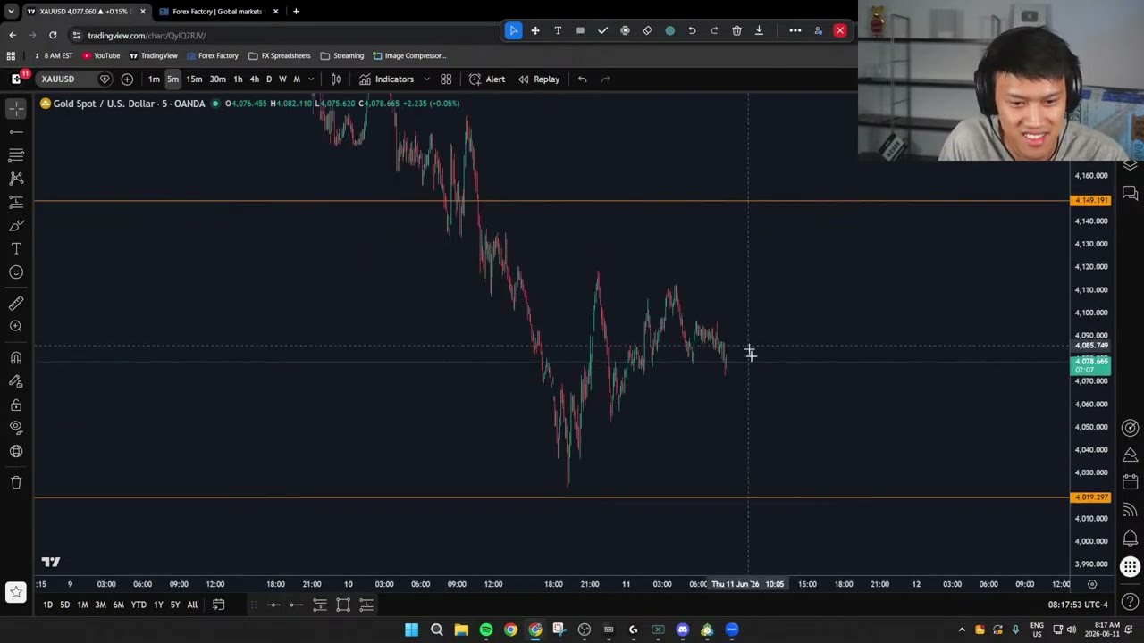 🔴 LIVE DAY TRADING : RED FOLDER DAY AGAIN! JUNE 11, 2026 (XAU USD / GOLD)