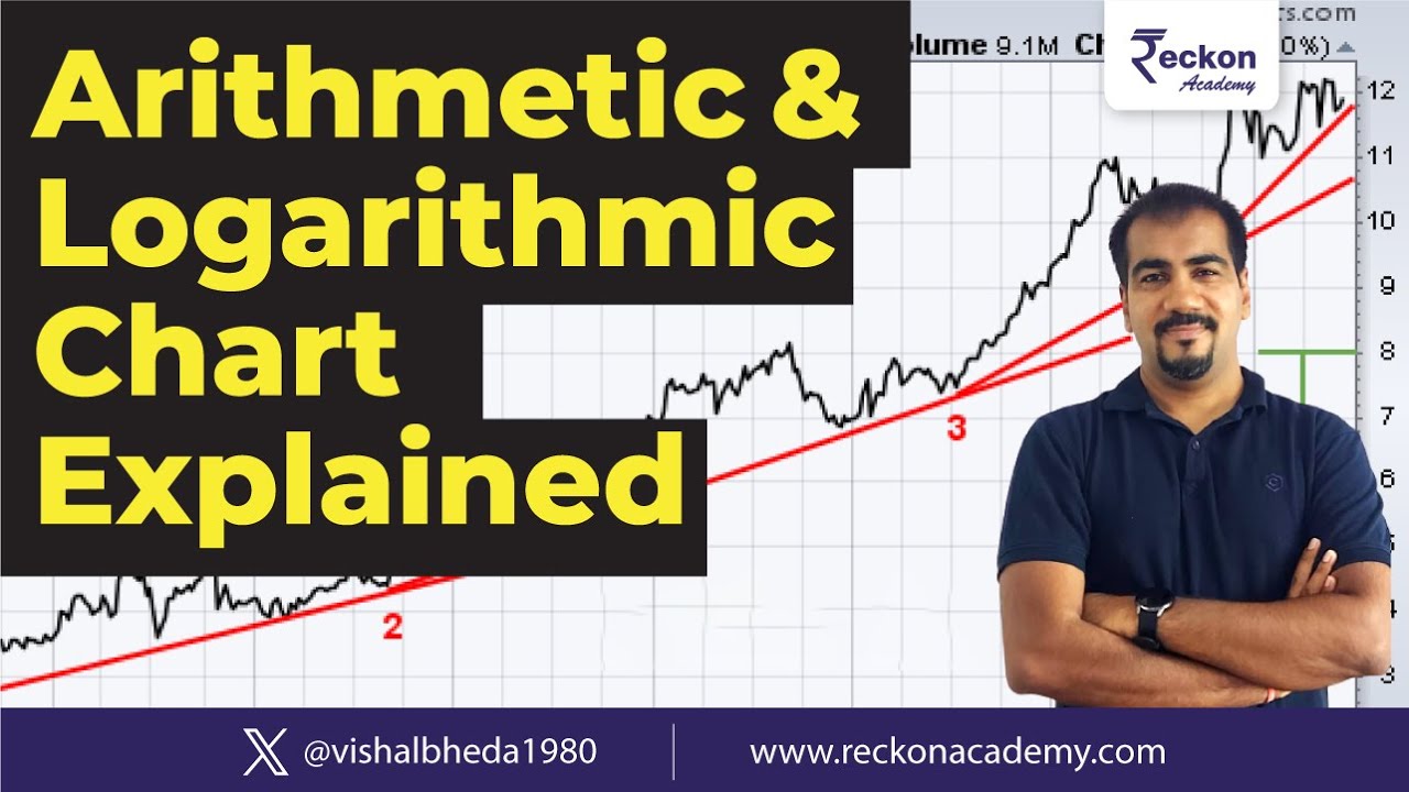 Arithmetic & Logarithmic Chart explained
