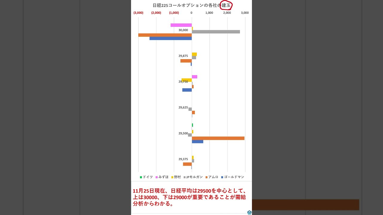 オプション手口からみた日経平均の現在の節目、上値、下値、重要な株価水準と値動きのパターン 