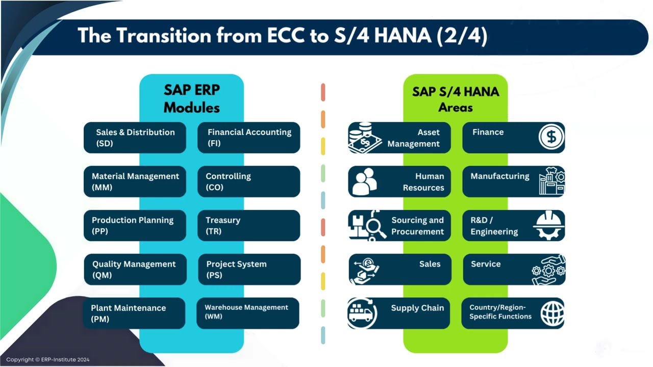 What is new in SAP S/4HANA Modules|ECC to S/4 HANA| SAP for beginners