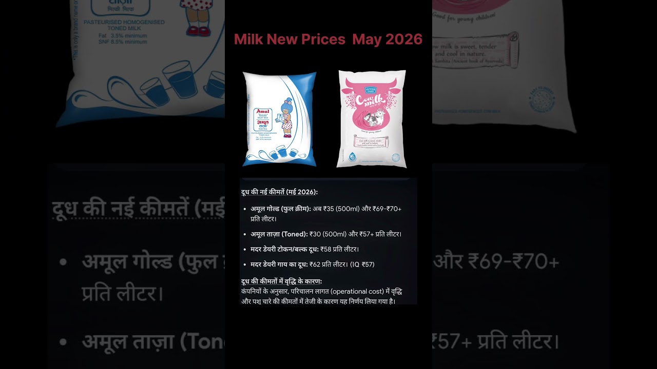 😱Milk Price Increase 🥵#amul #motherdairy #shortsfeed #trending #viral