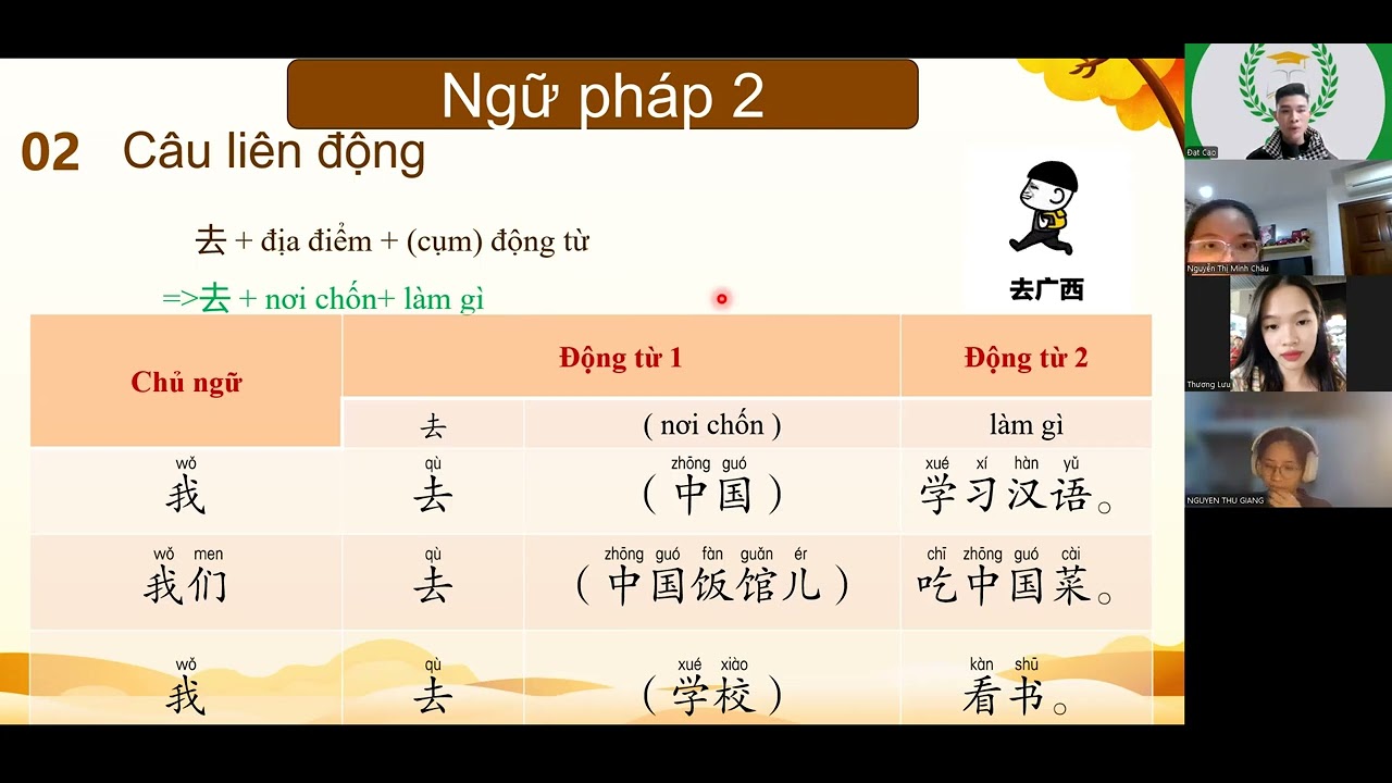 HSK 1 lớp 4004 BUỔI 11 bài 8