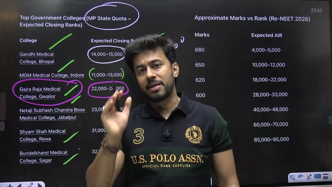 RE NEET 2026 Results Out | Cutoff Analysis| Kshitiz sir