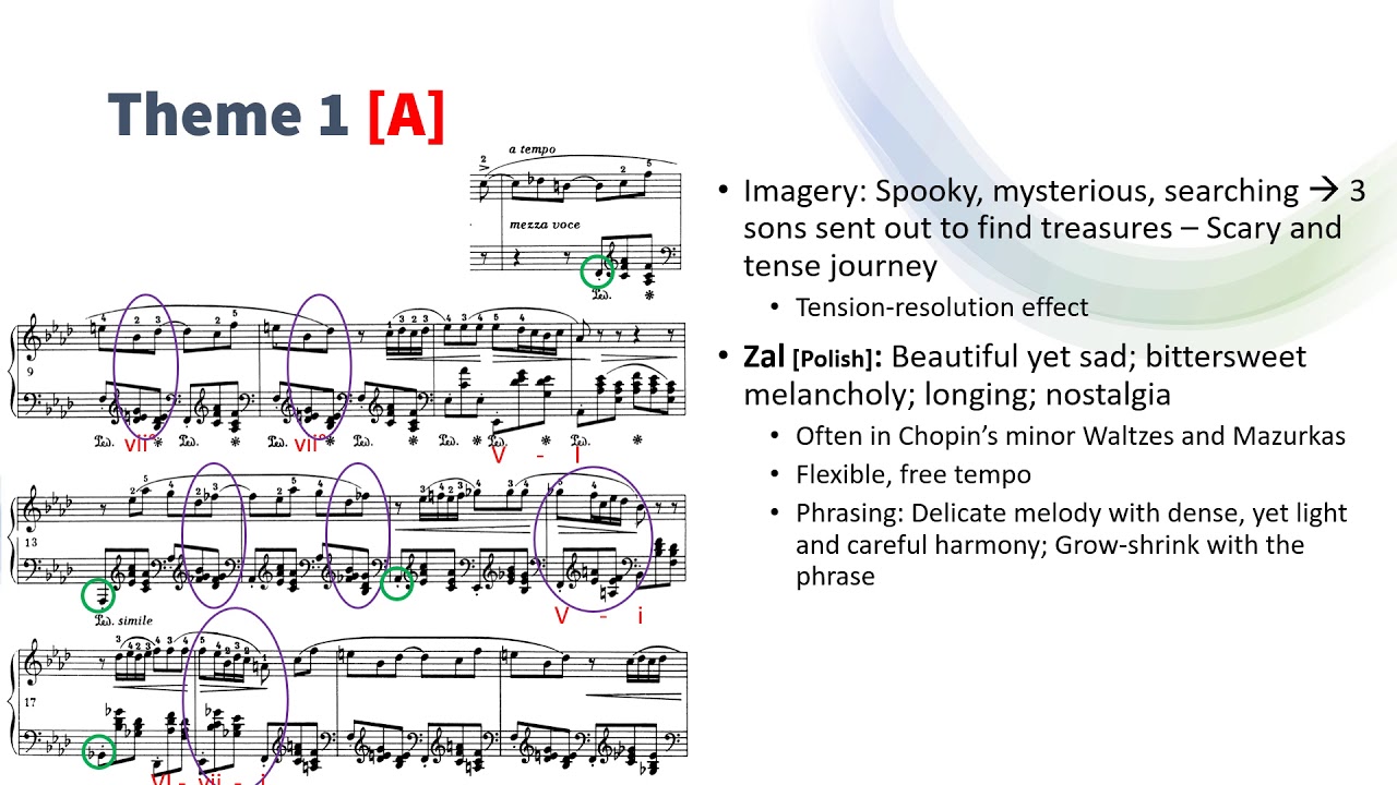 Analysis on Chopin Ballade No.4