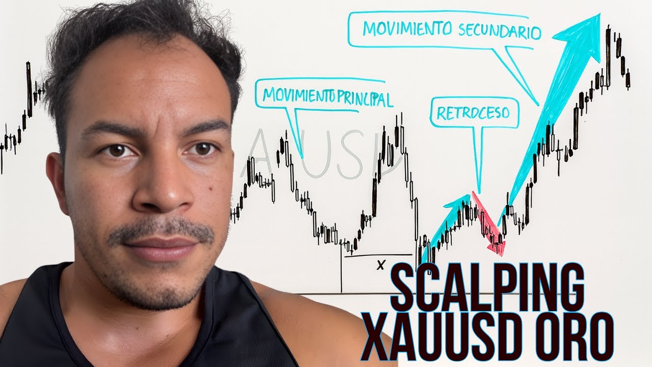 4 pasos para la Estrategia de XAUUSD en Oro en Asia (Explicaci&oacute;n Completa)