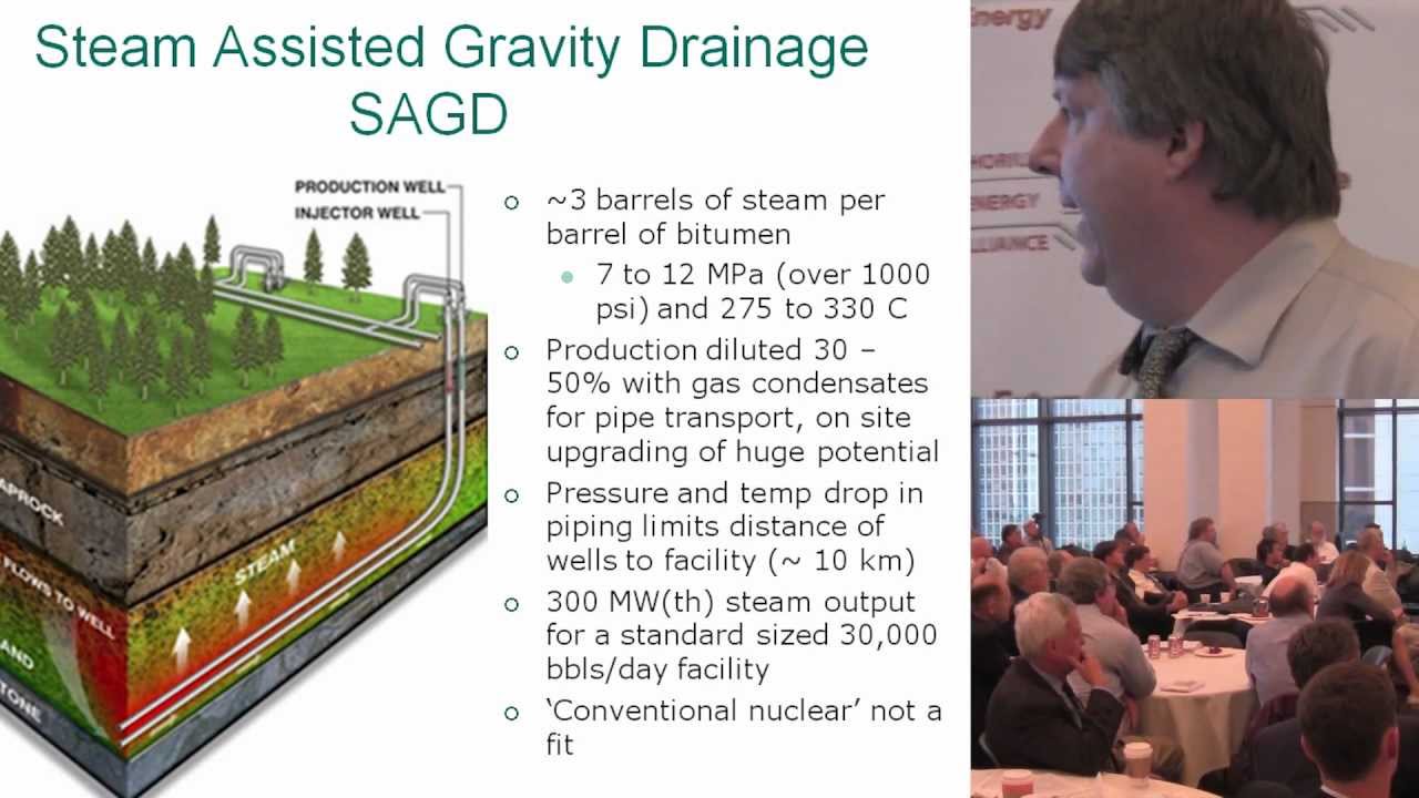 Dr. David LeBlanc - Molten Salt Reactors, Canada, and the Athabasca Oil Sands @ TEAC4
